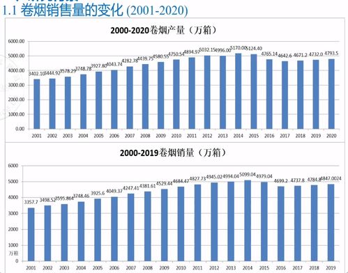 600900目标价位多少