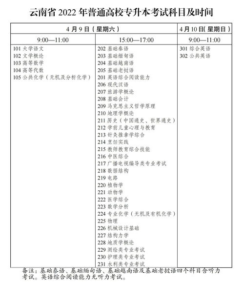 2023年专升本什么时候开始报名？(图2)