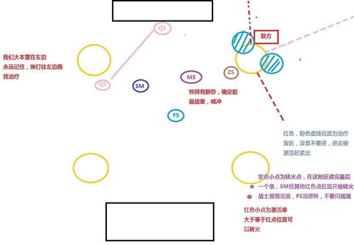 魔兽世界怀旧服 竞技场5V5 2345战术攻略