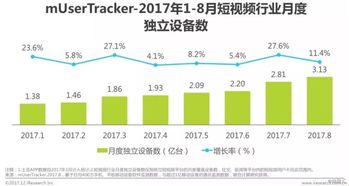 探索成熟的行业运作机制将会是短视频行业的下一个重要命题 