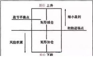 如何正确处理股市交易亏损现象，股票亏损怎么处理？