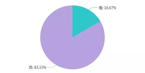 你心目中的儿博会 问卷调查大揭晓 