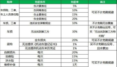 汽车保险中的不计免赔是啥意思 你知道吗