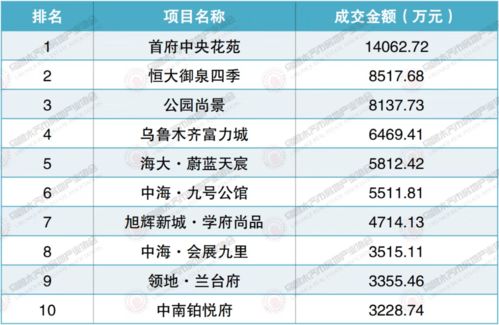 权威发布 2021年8月乌鲁木齐市房地产市场数据