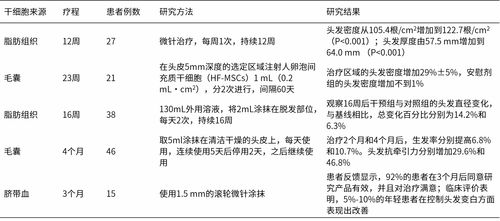 医学综述查重率优化指南