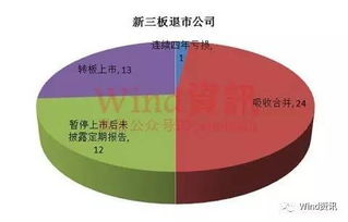 1.新三板挂牌成功，需要注意哪几点？