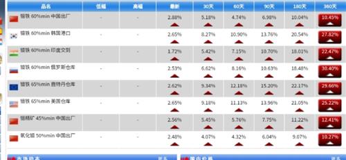 洛阳钼业主营业务？