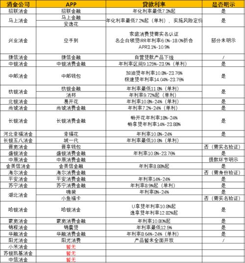 年化利率7.2%日计息月复利，100000元一年多少