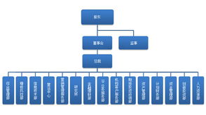 罗顿发展600209股吧