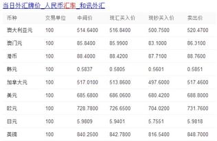 100元港幣兌換多少人民幣(100元港幣兌換多少人民幣)(圖1)