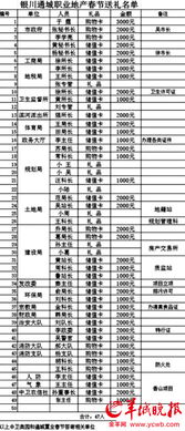 网曝宁夏公司给47名官员送礼名单 涉事公司否认