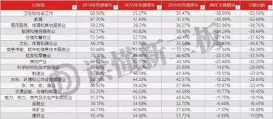 小企业 新三板 原始股1元的 平均能翻倍多少