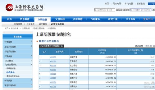 什么查A股所有股票总市值排名