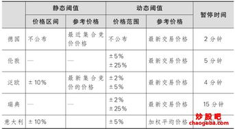 请教 上交所买卖无涨跌幅限制的证券的规定