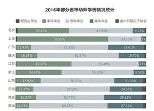 关于城市幼师生存状态的毕业论文