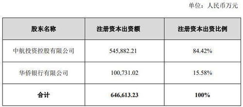 中航信托股份有限公司的发展过程