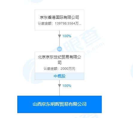 请问，一个大公司的建设分公司，营运分公司，全资子公司，控股子公司，参股子公司分别是什么意思？