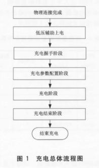 电池快充的原理是什么