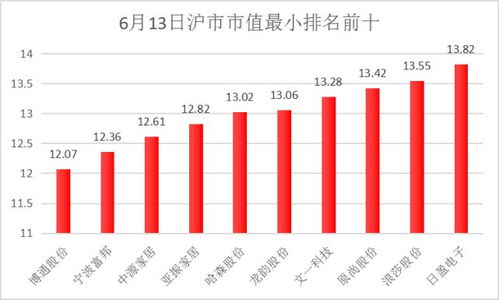 二市总市值最小股票有那些