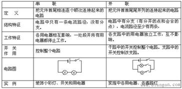 电路分析的基础知识