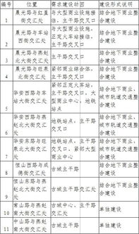 2021呼和浩特全市地下停车场清单 部分地区免费停车场地址(开福寺附近免费停车场电话)