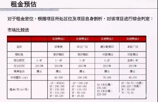 租金定价策略测算方法