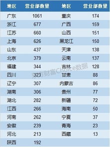 顺德各大证券营业部排名