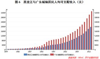 计算恩格尔系数是，是否要在总支出中加入投资支出（股票、保险、债券、储蓄）？