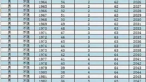 退休年龄最新规定2017 时间表定了 真相大揭秘