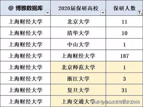 上海财经大学是名校吗，上海财经大学分数线2022