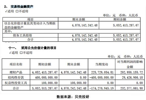 交易性金融资产增值税为什么不按销项减进项做账计算