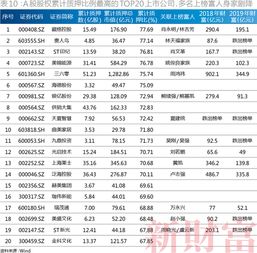 上市公司股票降多少下市