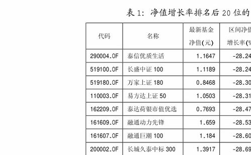 长盛同德基金5月5日下单赎回后，多久到账？