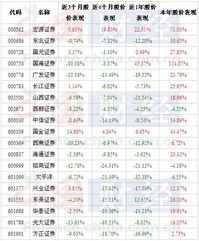 请问券商，就是证券公司属于二级市场嘛？