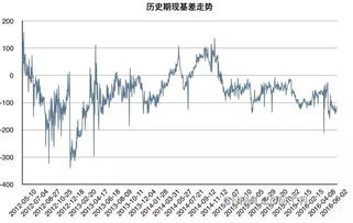 请问上海有哪些期货公司做铜的期现套利？