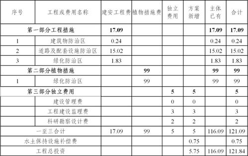 全屋灯具价格估算表三房两厅,现代装修风格,全屋灯具下来大概需要多少钱 