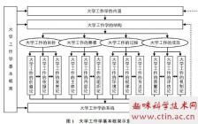 深大广告学毕业论文