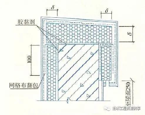 外墙保温施工做法,手把手教会你