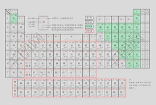 灰底元素周期表矢量图 AI高清图片免费下载 jpg格式 编号13986663 千图网 