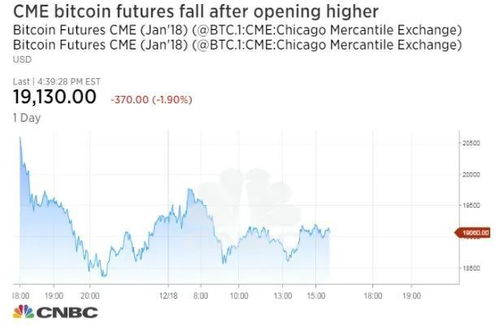 BTC容易被破解吗;btc已经被挖出多少？