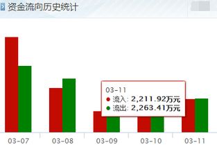 想请问下 A股：登记日：2009-06-05；除息日：2009-06-08；红利发放日：2009-06-08对股市有什么影响吗？