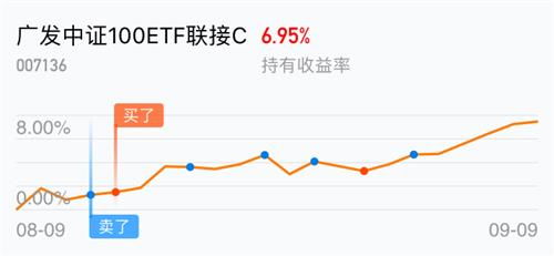 不错的一个指数鸡