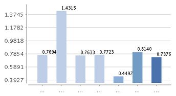 嘉实优质企业和泰达红利那个好