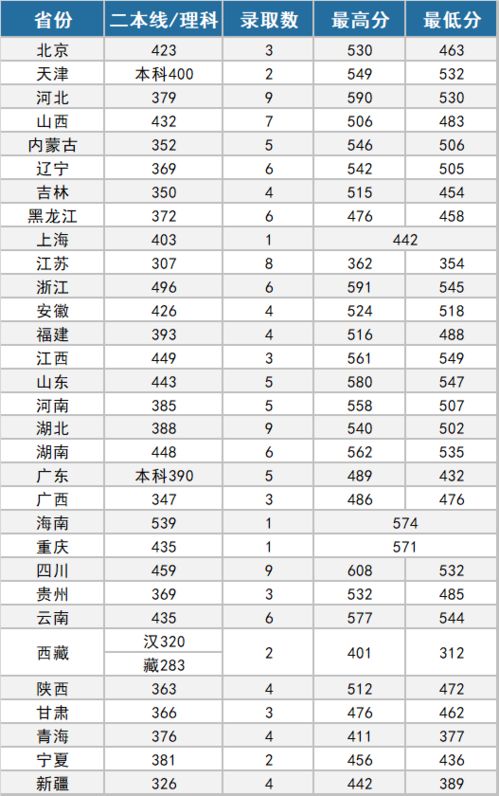 中国警察大学录取分数？浙江公安海警学院2022录取分数线是多少