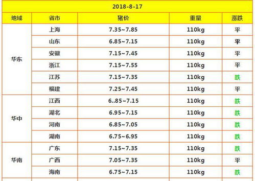 002032 8月走势怎么样 大约会在什么价位