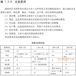 股票网上交易的收费标准