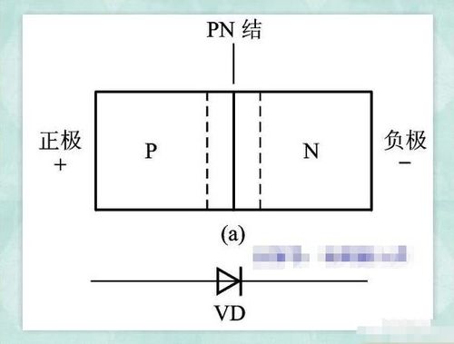 将一块P型半导体与一块N型半导体用导线连接，能产生PN结吗