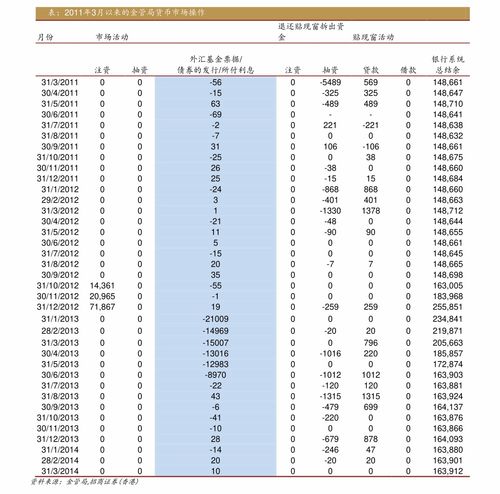 1996年500多点时的股票行情价格表和2001年2000多点时的股票价格行情表如何获得？