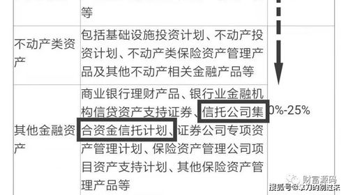 银行的理财产品可以投资股票吗？ 据我了解一般客户的理财资产不得投资于境内在二级市场公开销售的股票