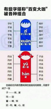 跪求 别给宝宝取这30个爆款名字 你家娃中了没